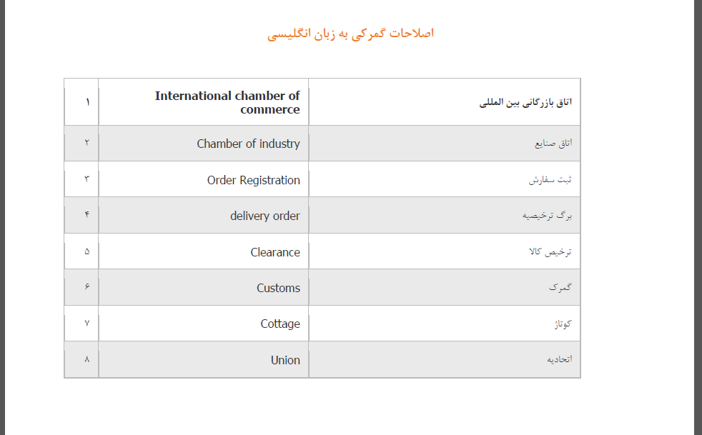 اصطلاحات گمرکی