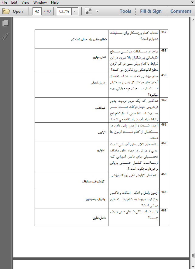 حیطه تخصصی دبیر تربیت بدنی