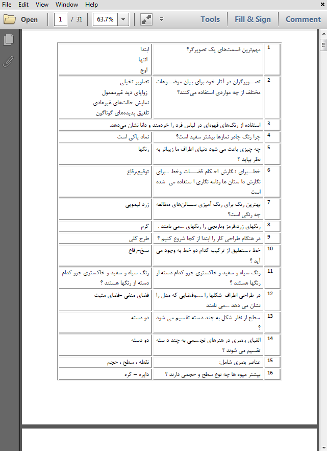 حیطه تخصصی دبیر فرهنگ و هنر