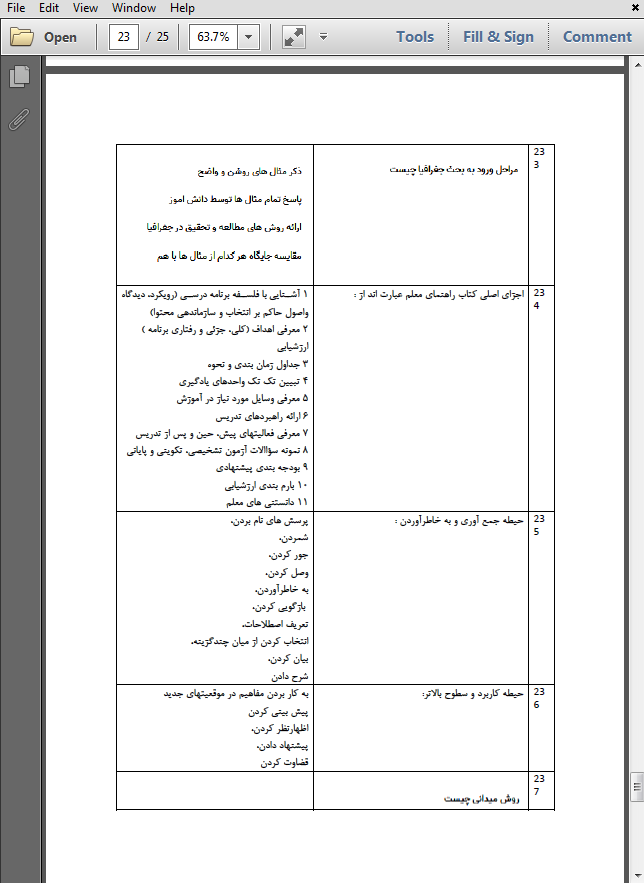 حیطه تخصصی دبیر مطالعات اجتماعی