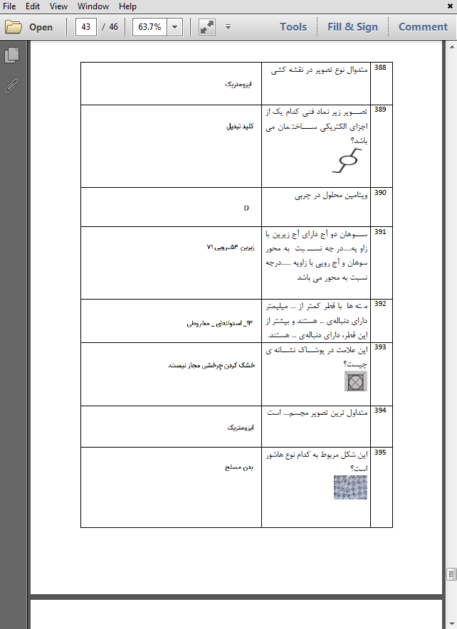 حیطه تخصصی دبیر کار و فناوری