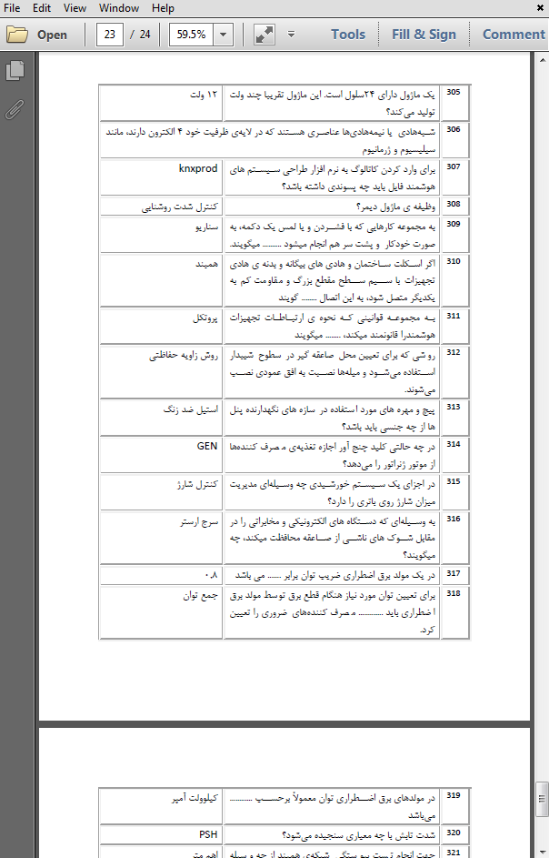 حیطه تخصصی هنرآموز برق