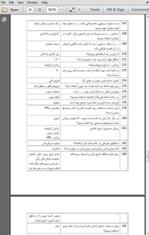 حیطه تخصصی هنرآموز صنایع چوب و مبلمان