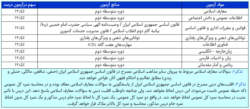 منابع آزمون استخدامی سرایداری