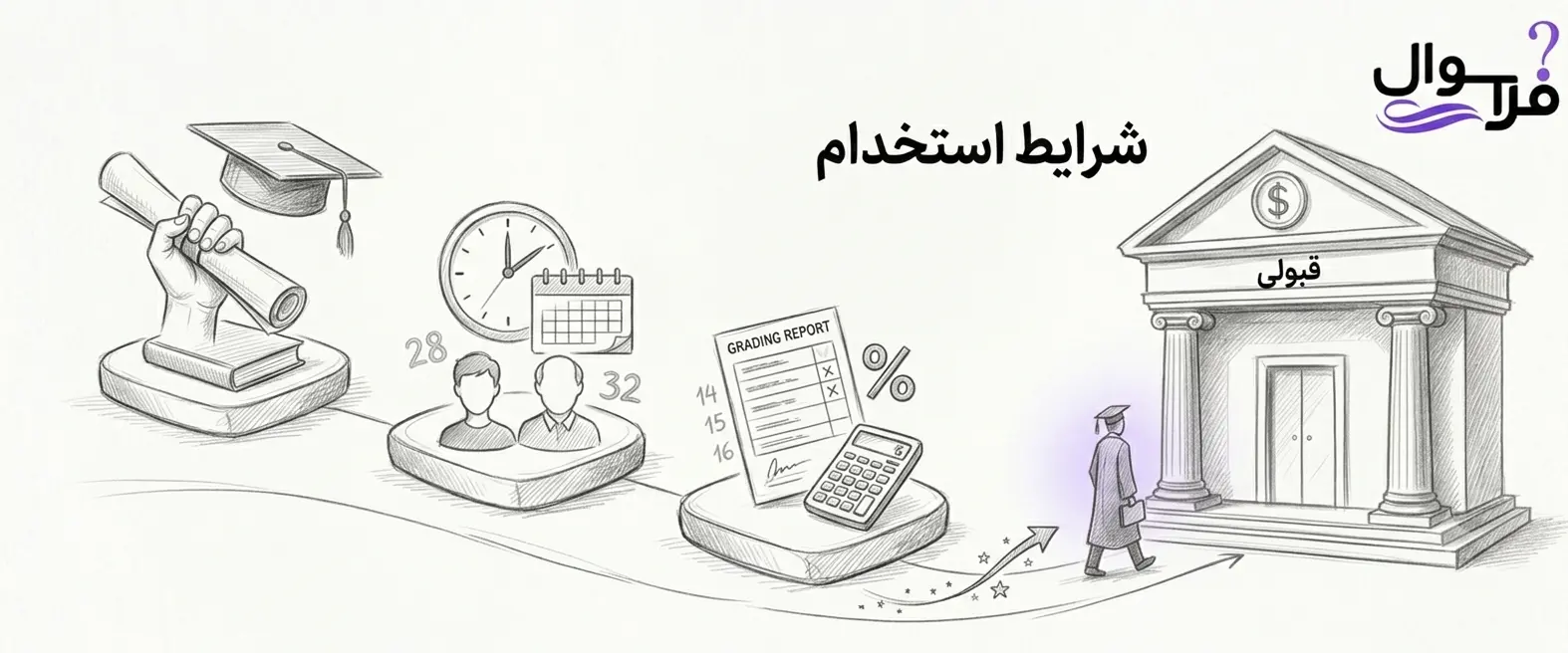 آشنایی با شرایط عمومی استخدامی بانک ها