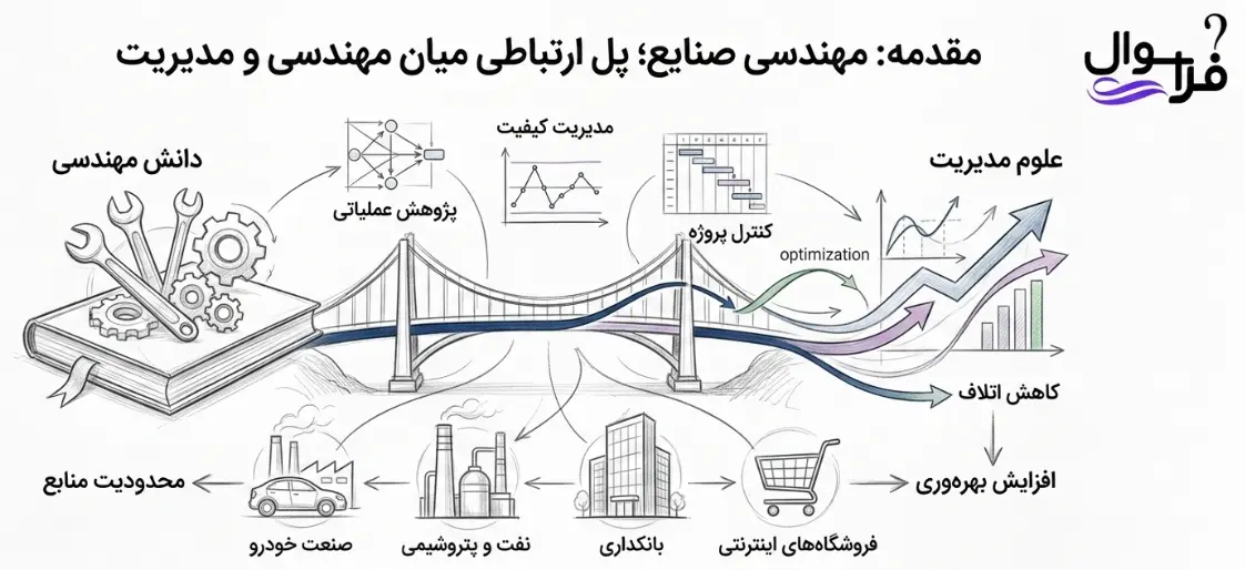 آینده شغلی و بازار کار مهندسی صنایع در ایران