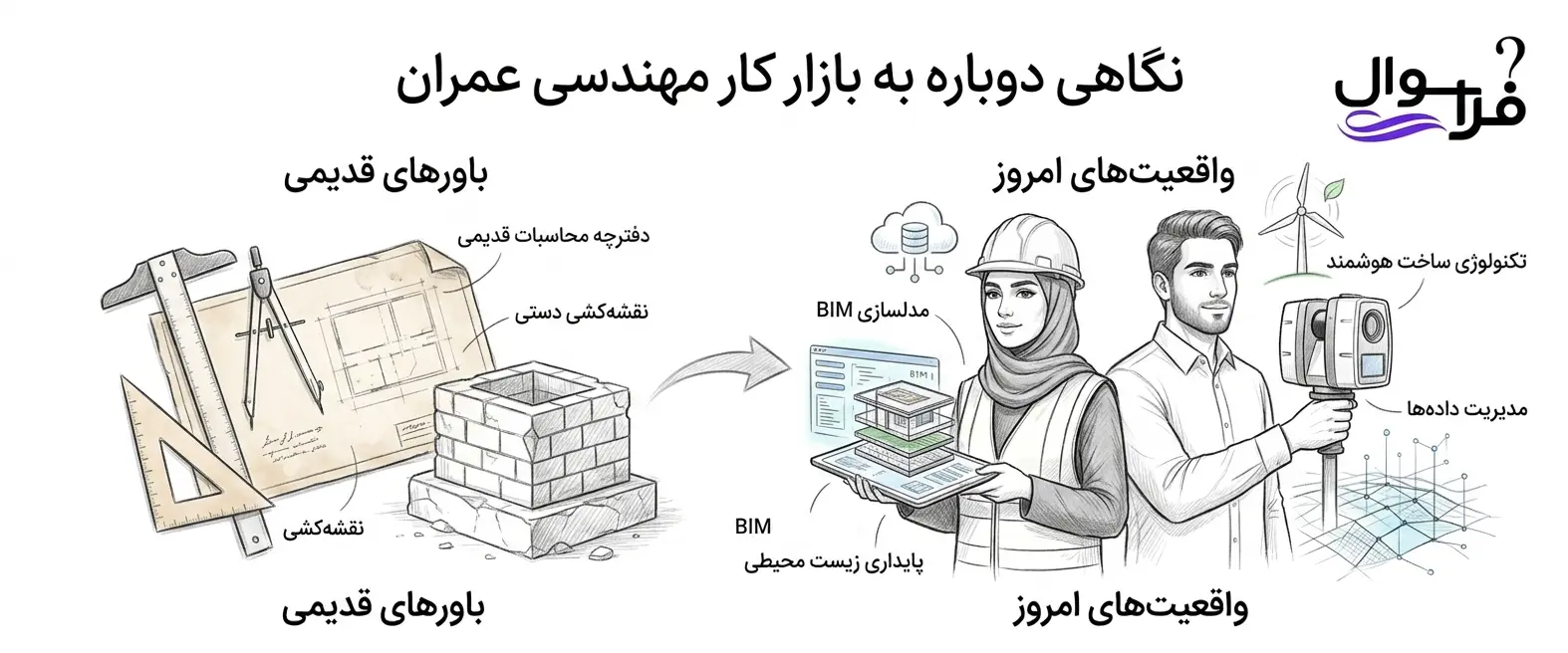 آینده شغلی و بازار کار مهندسی عمران در ایران