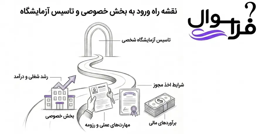 استخدام علوم آزمایشگاهی در بخش خصوصی