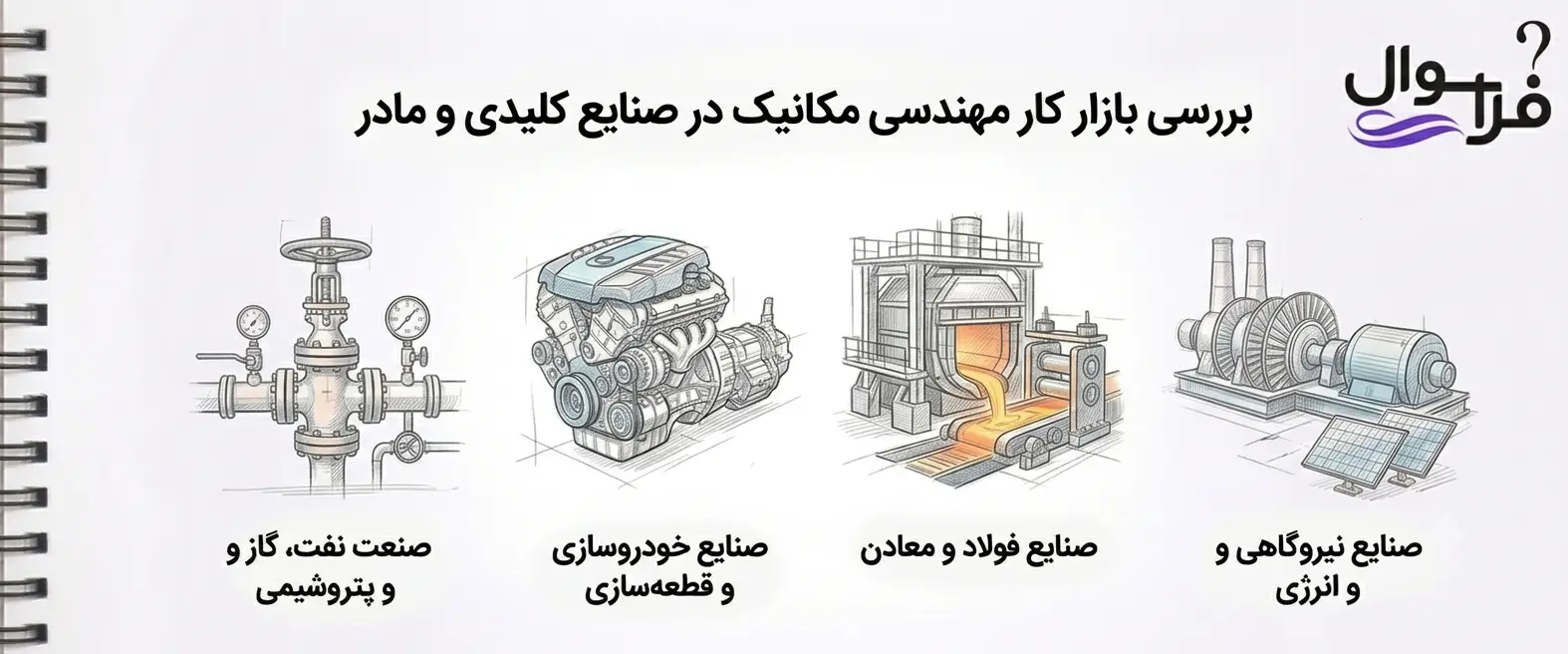 بررسی بازار کار مهندسی مکانیک در صنایع بزرگ