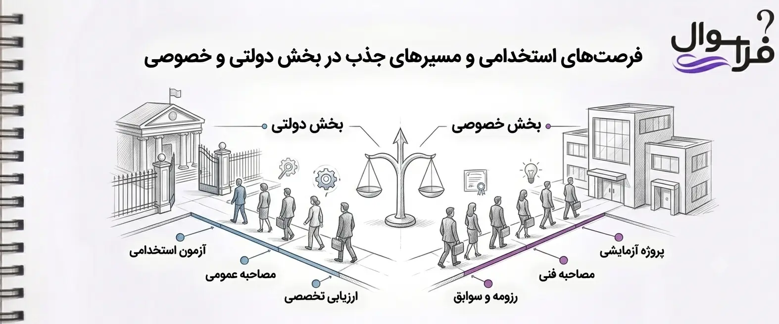 فرصت های استخدامی مهندسی مکانیک