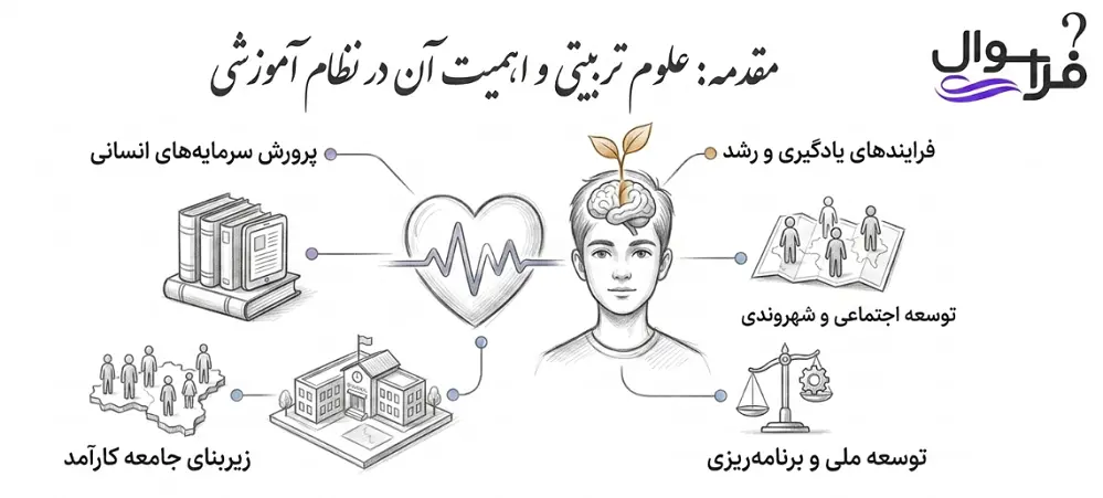 معرفی رشته علوم تربیتی