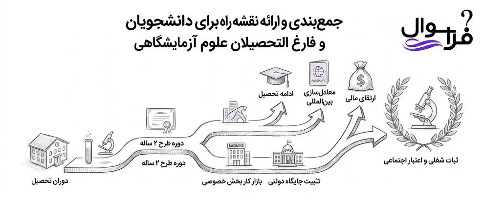 ورود به بازار کار علوم آزمایشگاهی