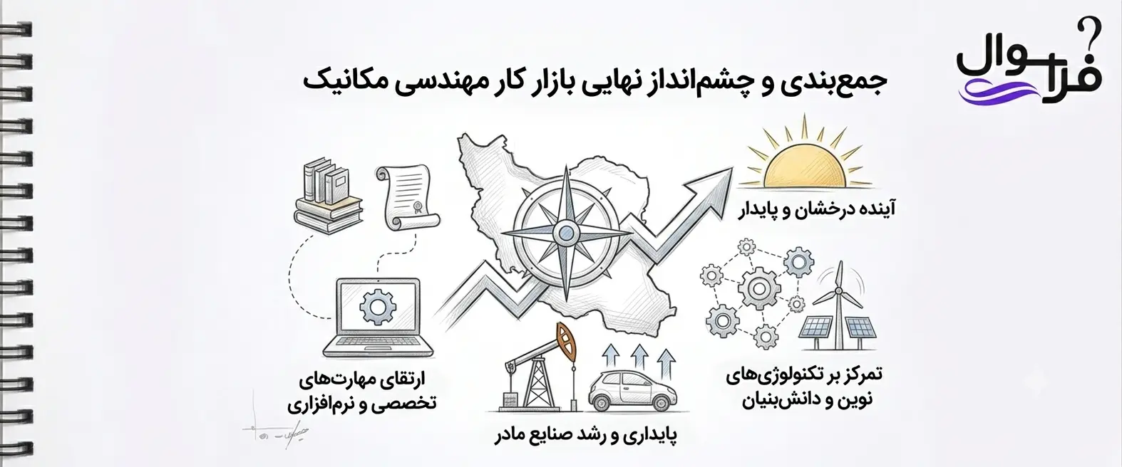 چشم انداز بازار کار مهندسی مکانیک